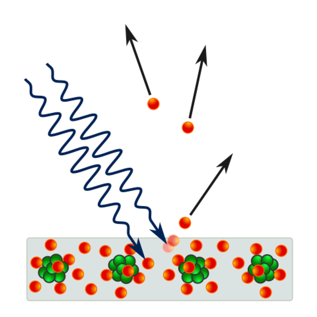 The photoelectric effect