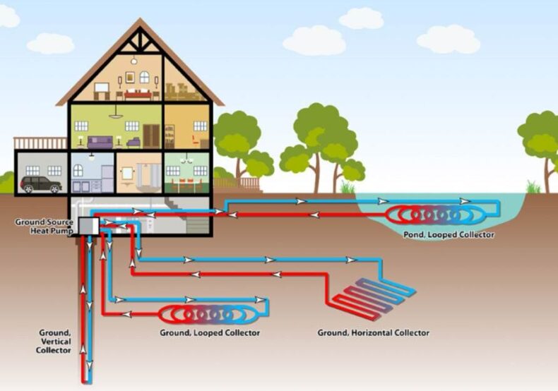 what temperature does a ground source heat pump produce?