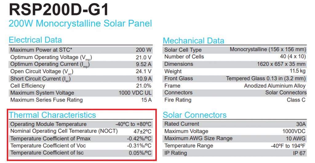 Technical specifications of a solar panel — best solar panels for high temperature.