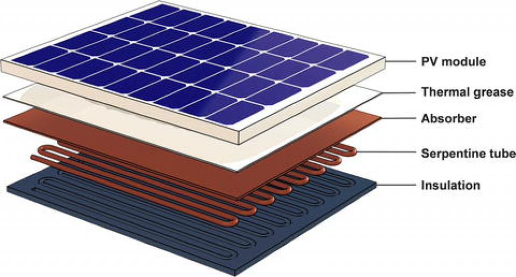 Schematic representation of backwater cooling or hybrid PV-thermal system.