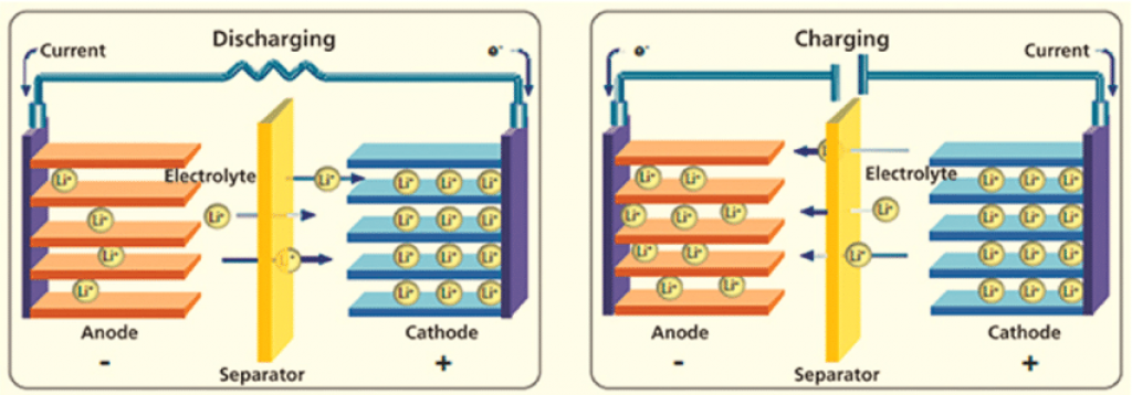 Materials For Lithium Ion Battery Safety 56 OFF