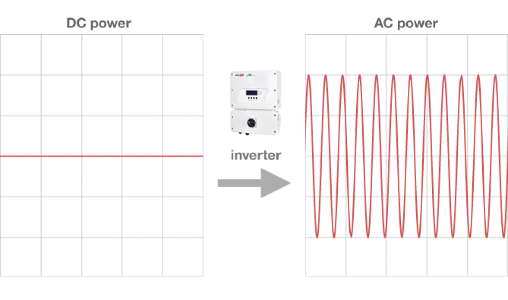 Solar Inverters in the UK: A Complete Guide in 2023