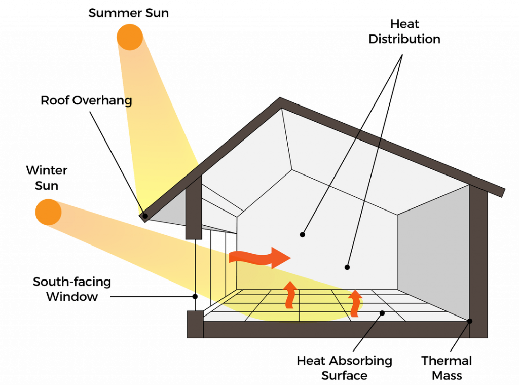 4-amazing-types-of-solar-energy-climatebiz