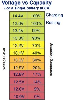 Is My Lithium Battery Damaged? (warning Signals Explained) - Climatebiz