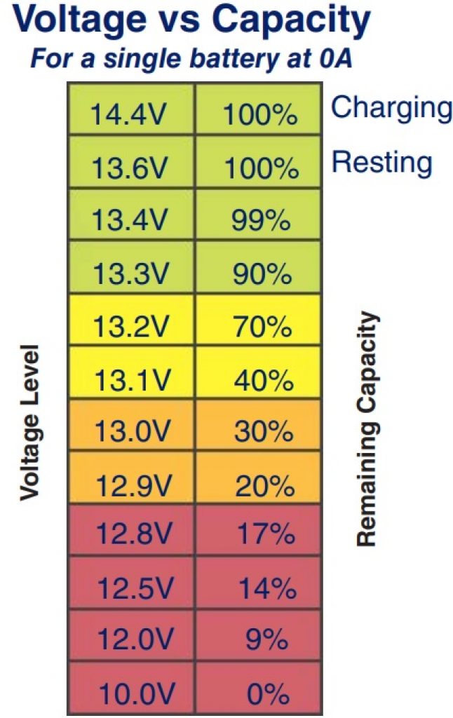 Lithium Ion Battery State Of Charge Chart