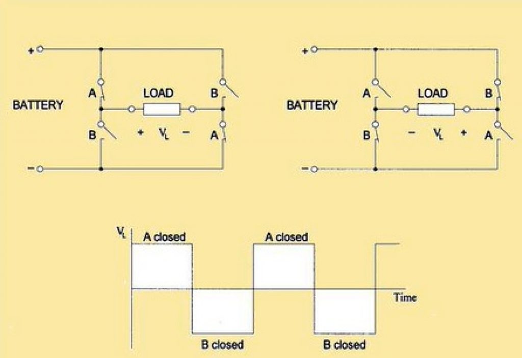 ac to dc to ac inverter