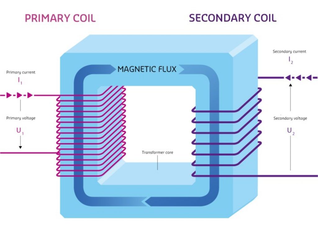 Device Used To Convert Dc Into Ac | vlr.eng.br