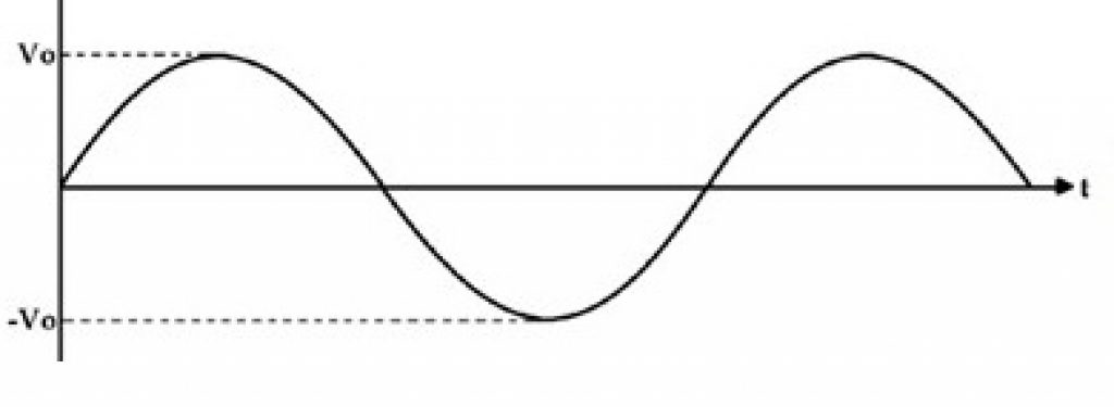 Pure sine wave alternating current.