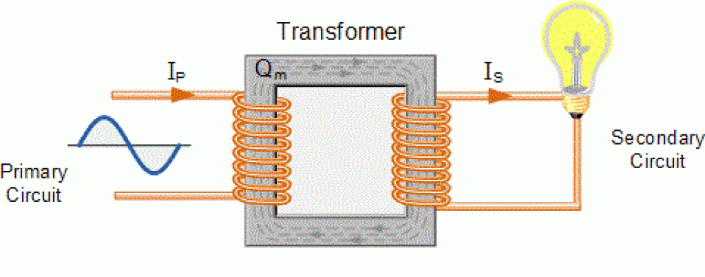 Schematic representation of a transformer changing 12V to 230V.