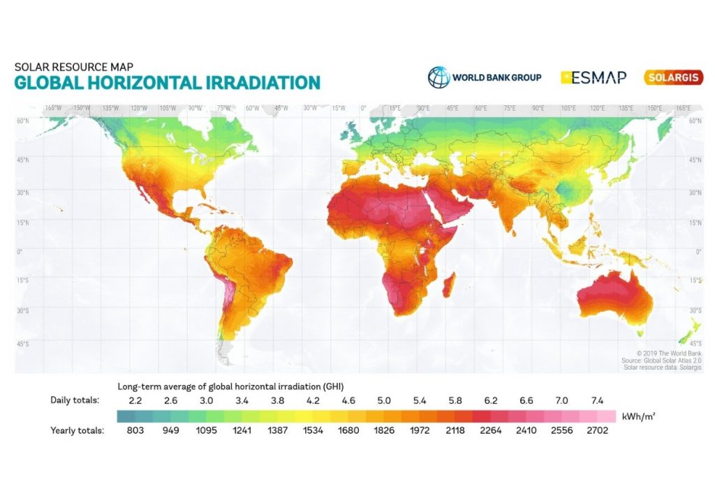 Global horizontal irradiation