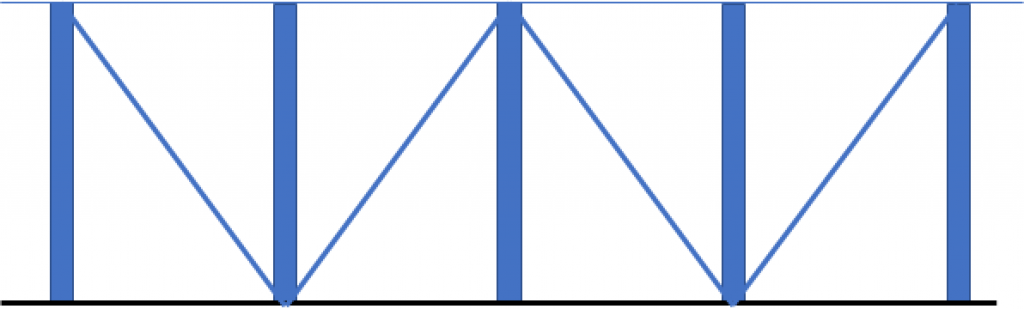 Front view of ground mounted solar panel structure design.