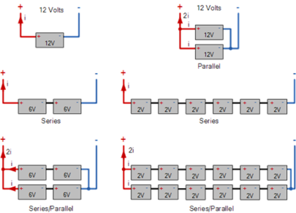 Series and parallel battery connections — How to size a battery bank.