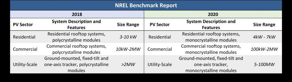 Will solar panels get cheaper