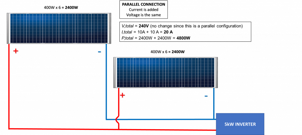 solar panel wiring diagram