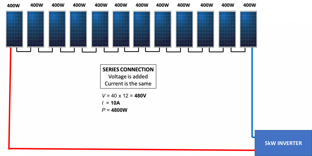 Twelve (12) Solar Panels Connected in Series