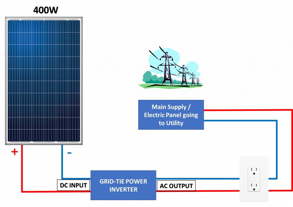 How To Wire Solar Panels (An Expert Guide) - Climatebiz