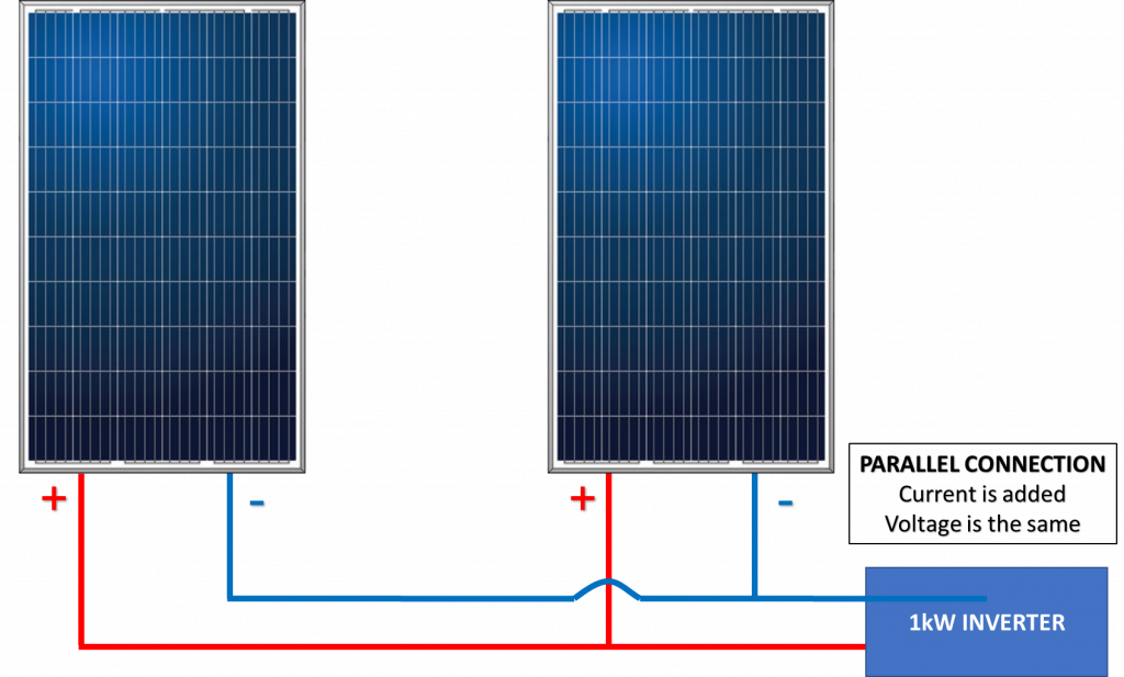 How To Wire Solar Panels In Series Parallel Configura - vrogue.co