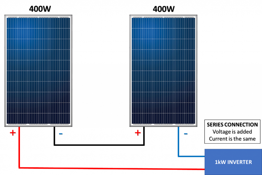 400W Solar Panels Connected in Series.