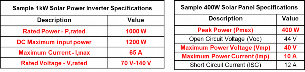 Sample specifications for a 1kW Power Inverter and 400W Solar Panel.