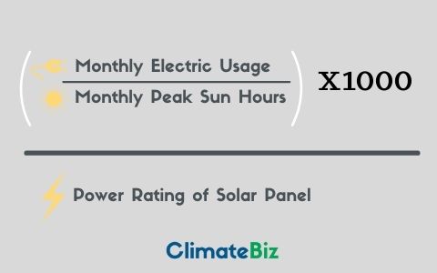 Solar panel formula