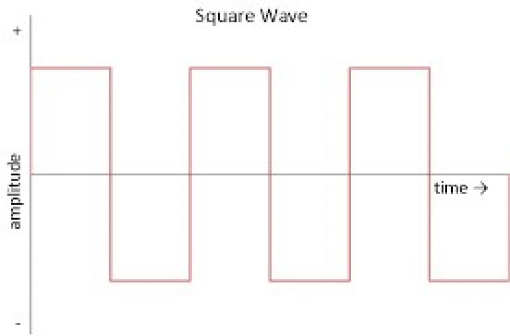 Diagram depicting square wave in alternating current.