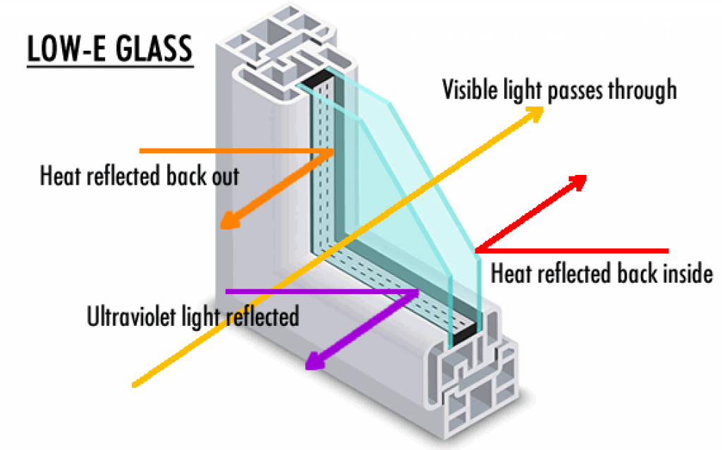 Low-E glass illustration for a passive house window.