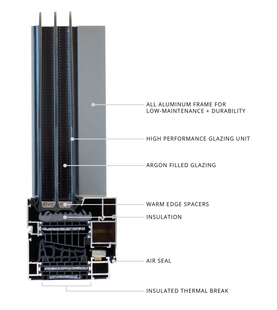 Illustration showing passive window thermal break.