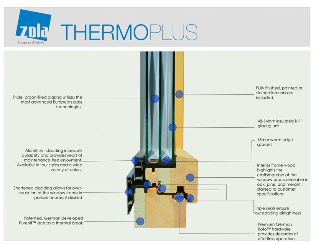 Passive house window diagram.