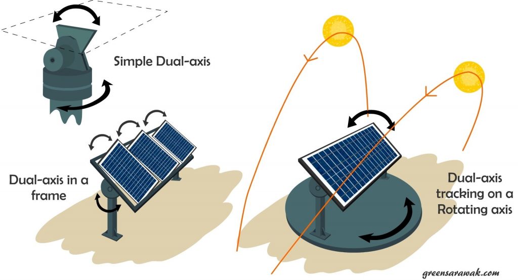sun tracking solar panel