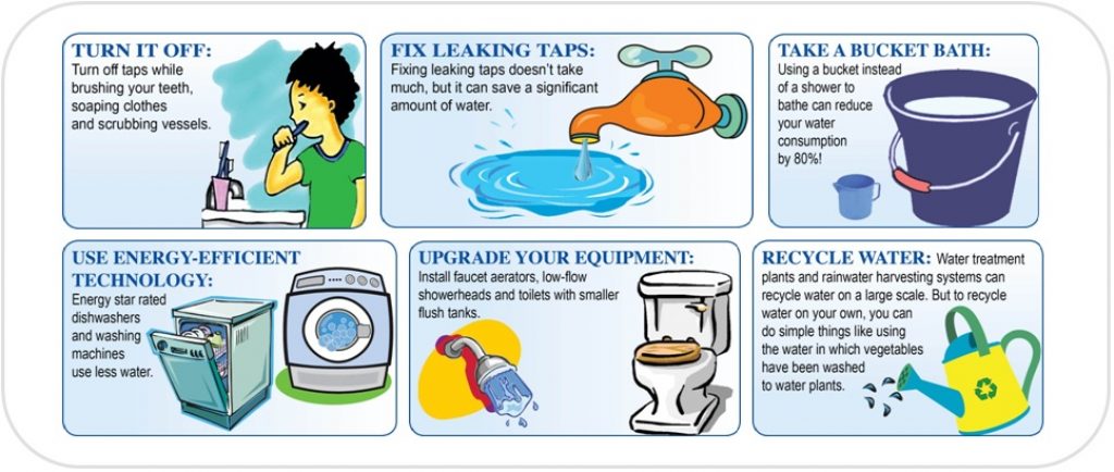 Some useful tips for saving water.