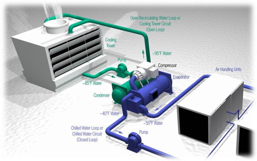 HVAC system diagram.