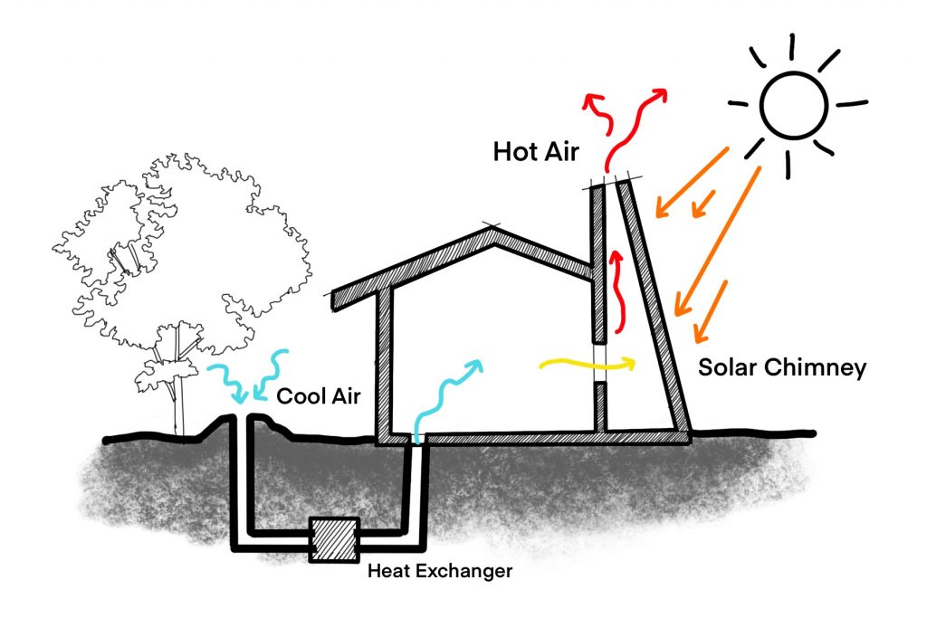 A diagram showing a solar chimney.