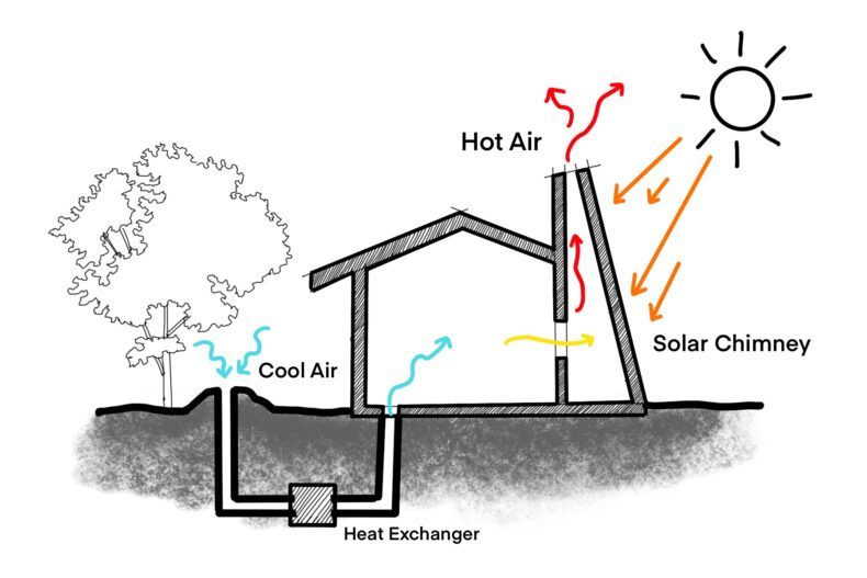 Passive Cooling For Your Home (All You Need To Know) - Climatebiz