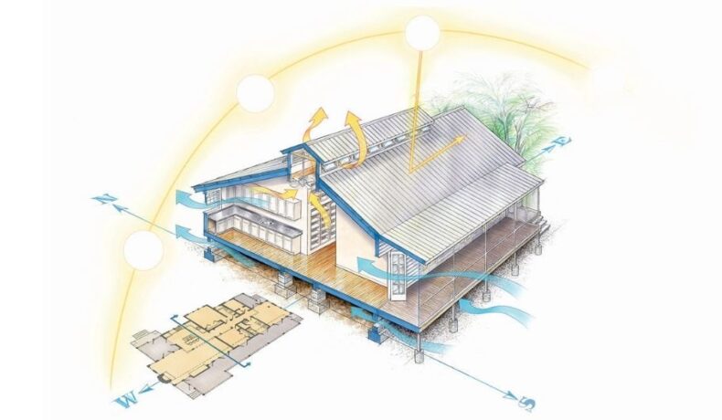 Passive Cooling For Your Home All You Need To Know Climatebiz
