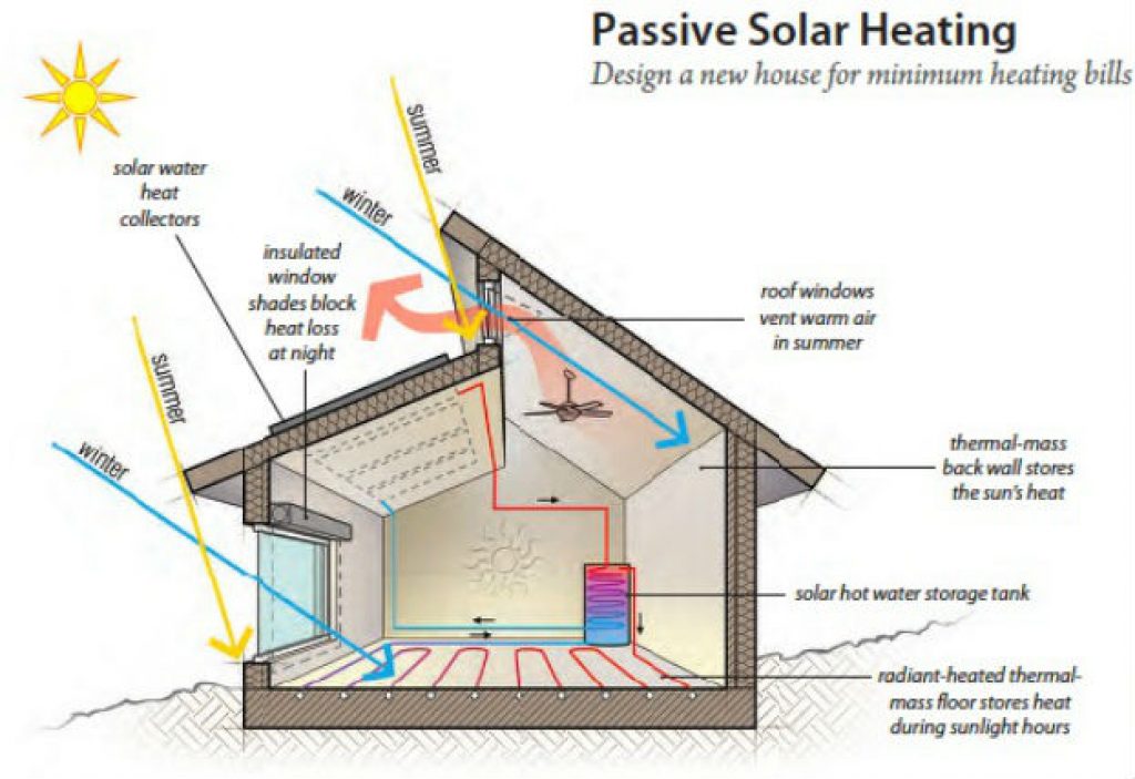 solar thermal vs photovoltaic