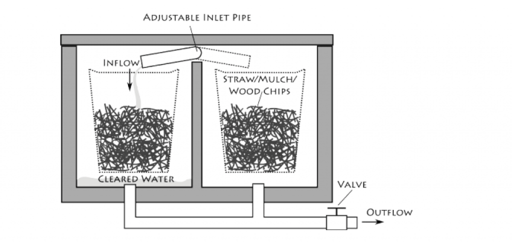 Illustration of a biofilter that forms part of a greywater system.