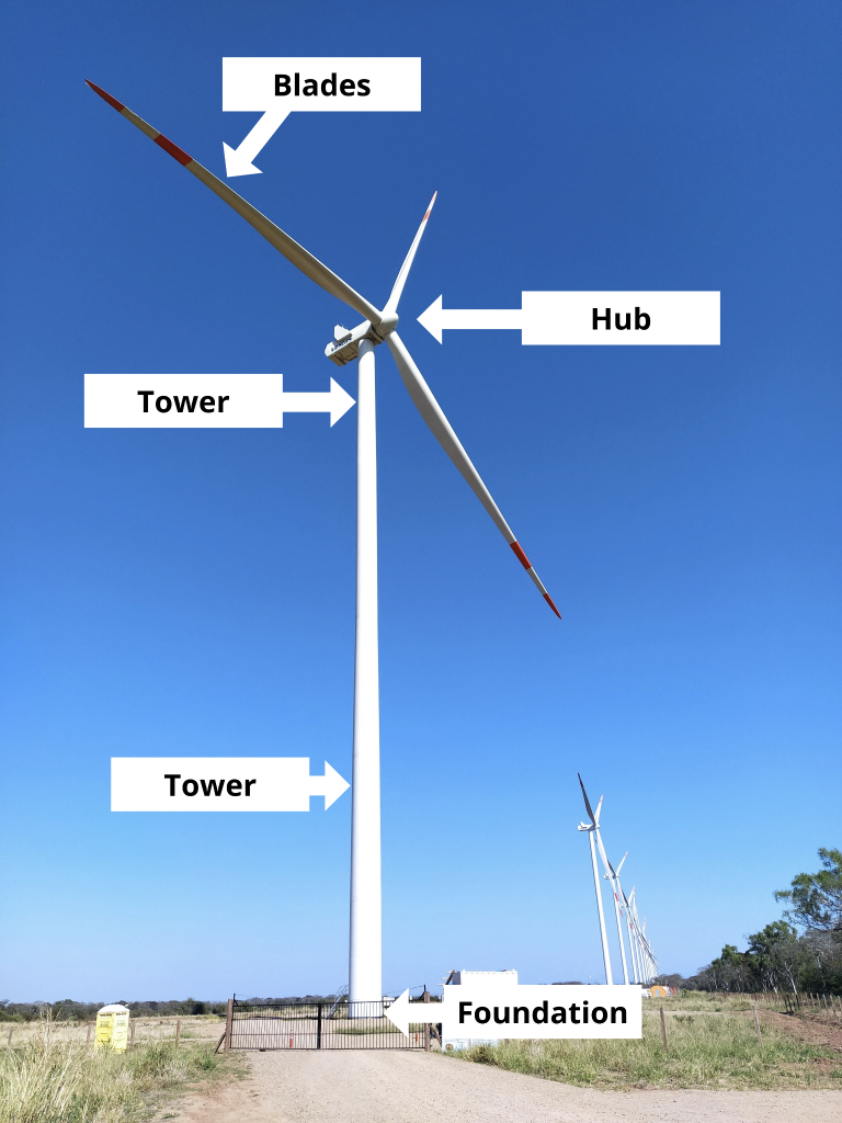 how does a wind turbine work?