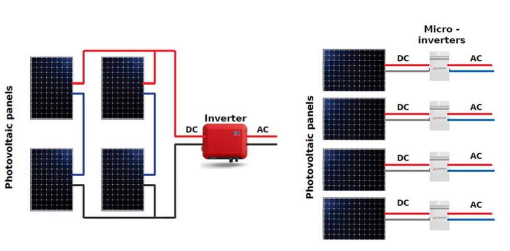 Micro-inverter system diagram.