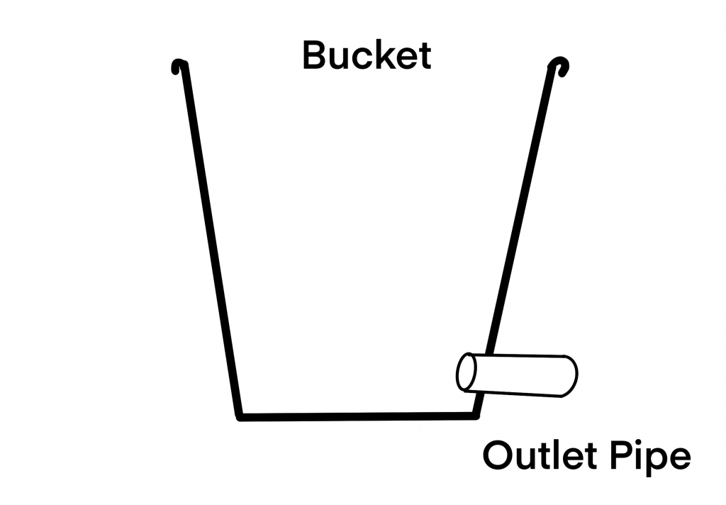 A diagram showing where the outlet pipe should be positioned.