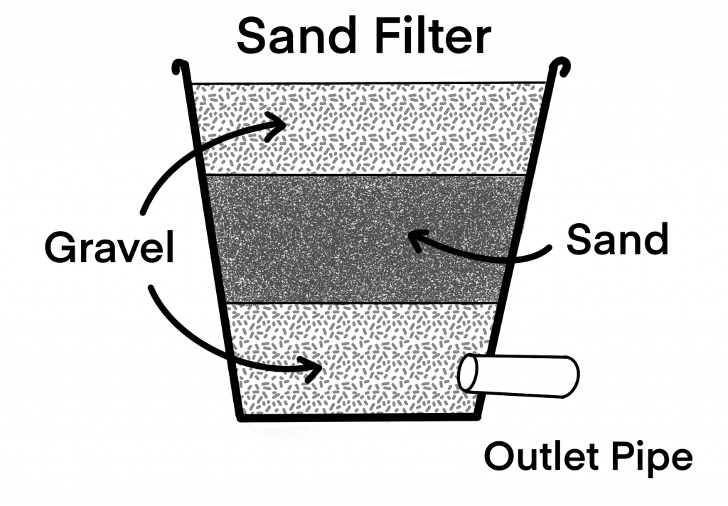 Homemade Grey Water Filtration System Homemade Ftempo