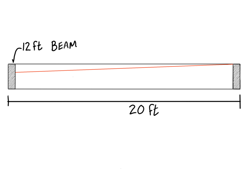 The red line indicates the datum line. - beams for DIY solar carport