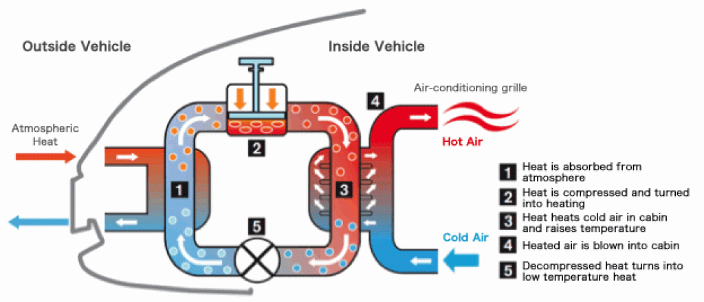 Thermal management unit diagram. 