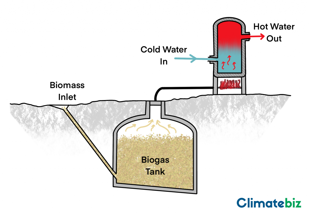 How a biomass boiler works