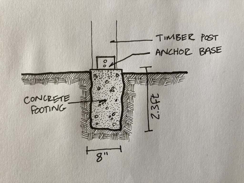 A sketch showing the concrete footings for a DIY solar carport.