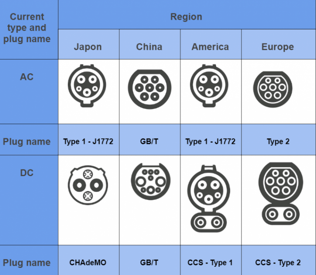 ev-charging-stations-all-you-need-to-know-climatebiz