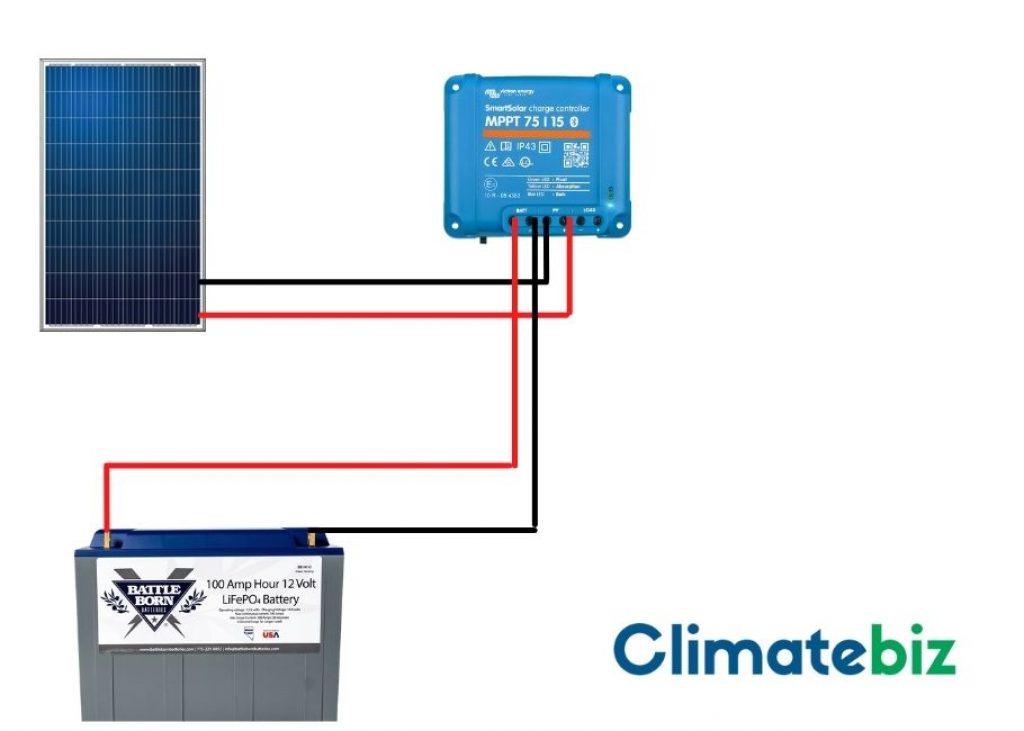 Diagram of a LiFePo4 battery, linked to a charge controller and solar panel.