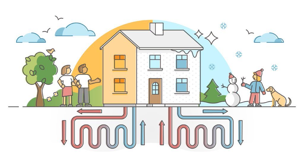 The basic concept of geothermal heating and cooling in a household system across seasons.