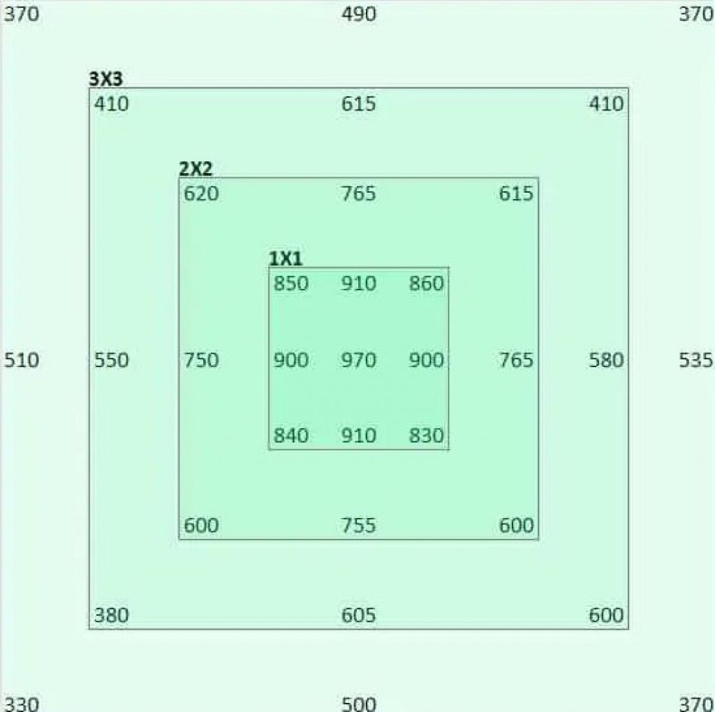 Good PPFD footprint - 1000 watt LED grow light.