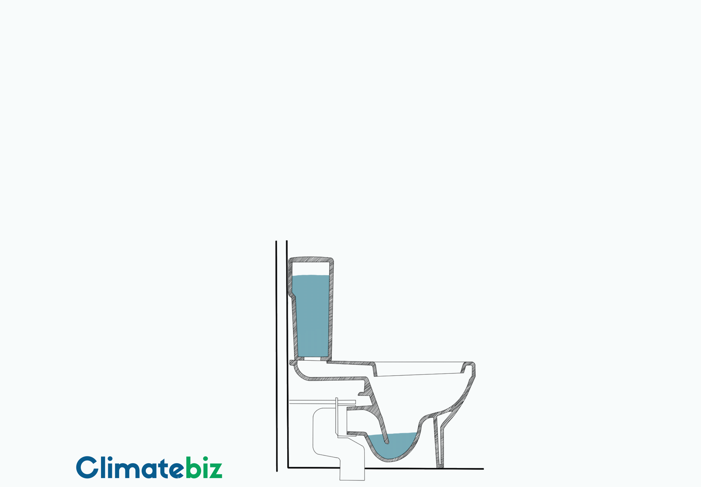 The amount of water (in bottles) a conventional toilet uses per flush. (28) - low-flow toilets.
