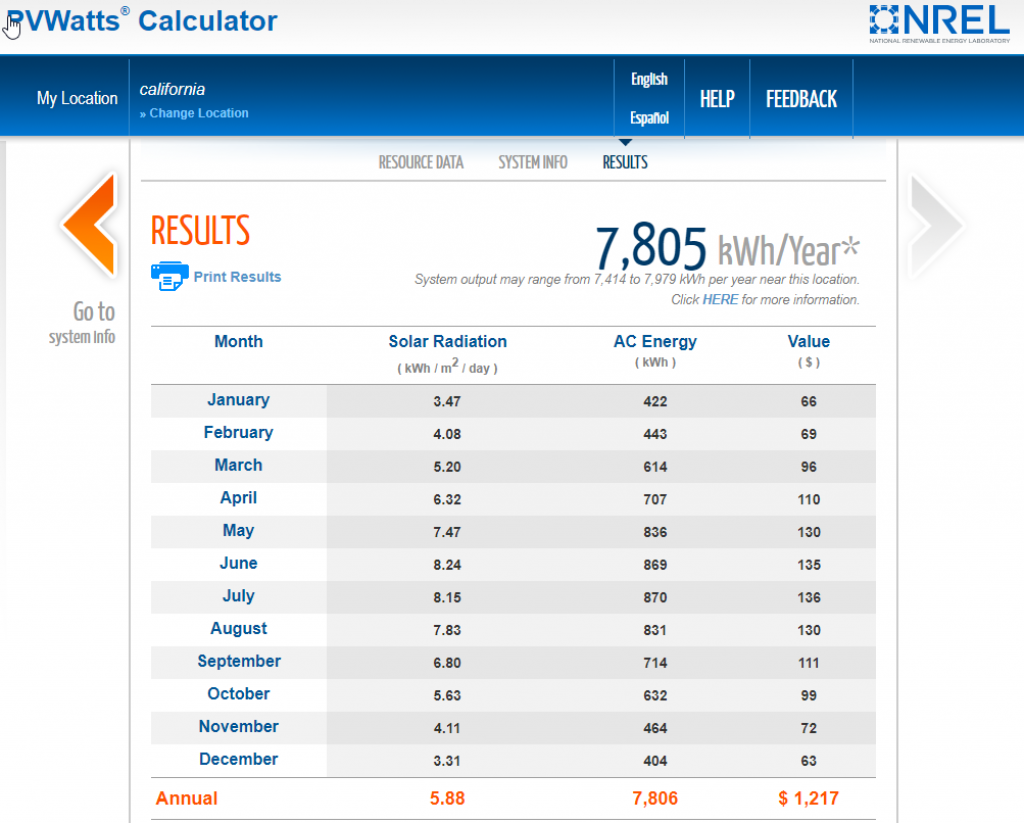 A sample computation from NREL's PV Watts calculator. This figure shows the annual solar energy produced by a 5kW RV solar roof in California, USA.
